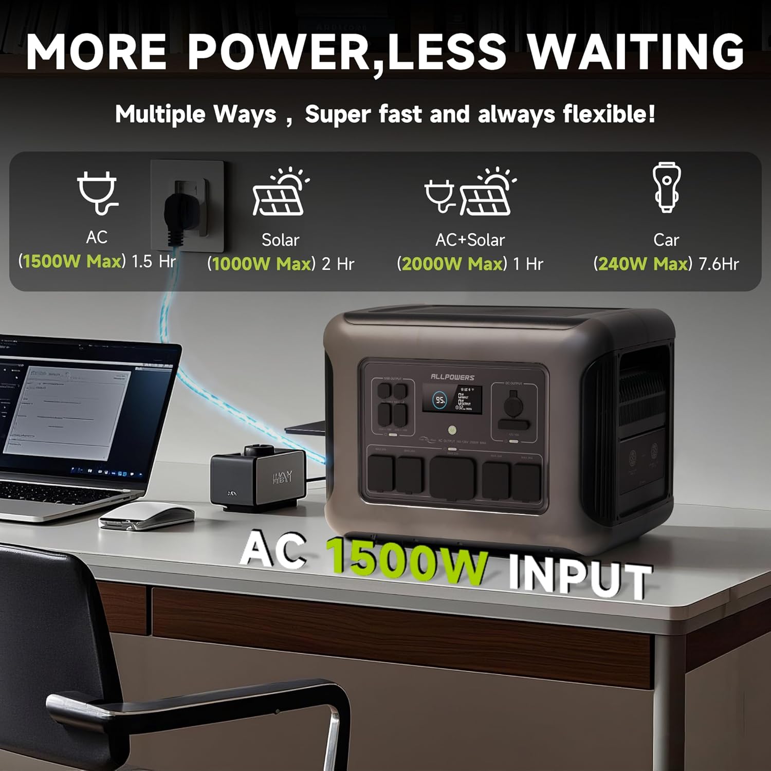 สถานีพลังงานแบบพกพา ALLPOWERS  - Solar Emergency Charger บทวิจารณ์และราคา